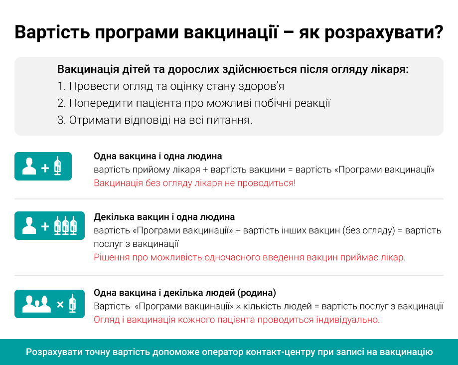 Прививки от туберкулеза детям в украине