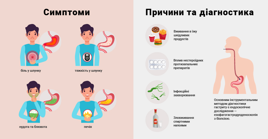 Гастрит
