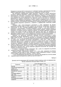 Патент Алексея Каминского на способ контроля рисков развития гормональных нарушений 6