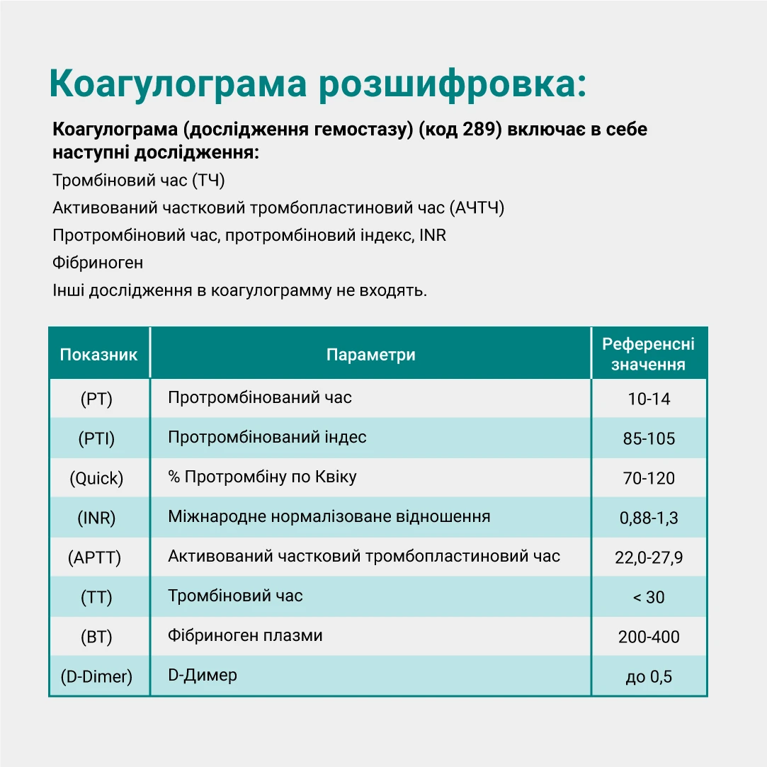 Коагулограмма в Киеве