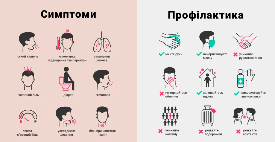 Коронавирус