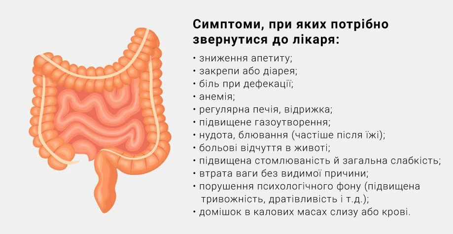 Лікування кишківника