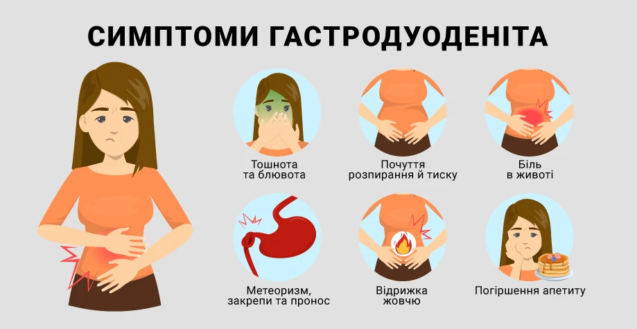 Симптомы гастродуоденита