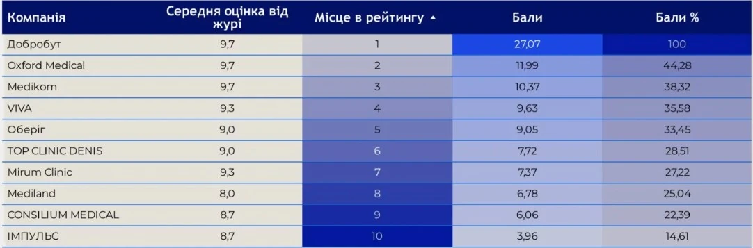 Screenshot_39.jpg підсумкова таблиця
