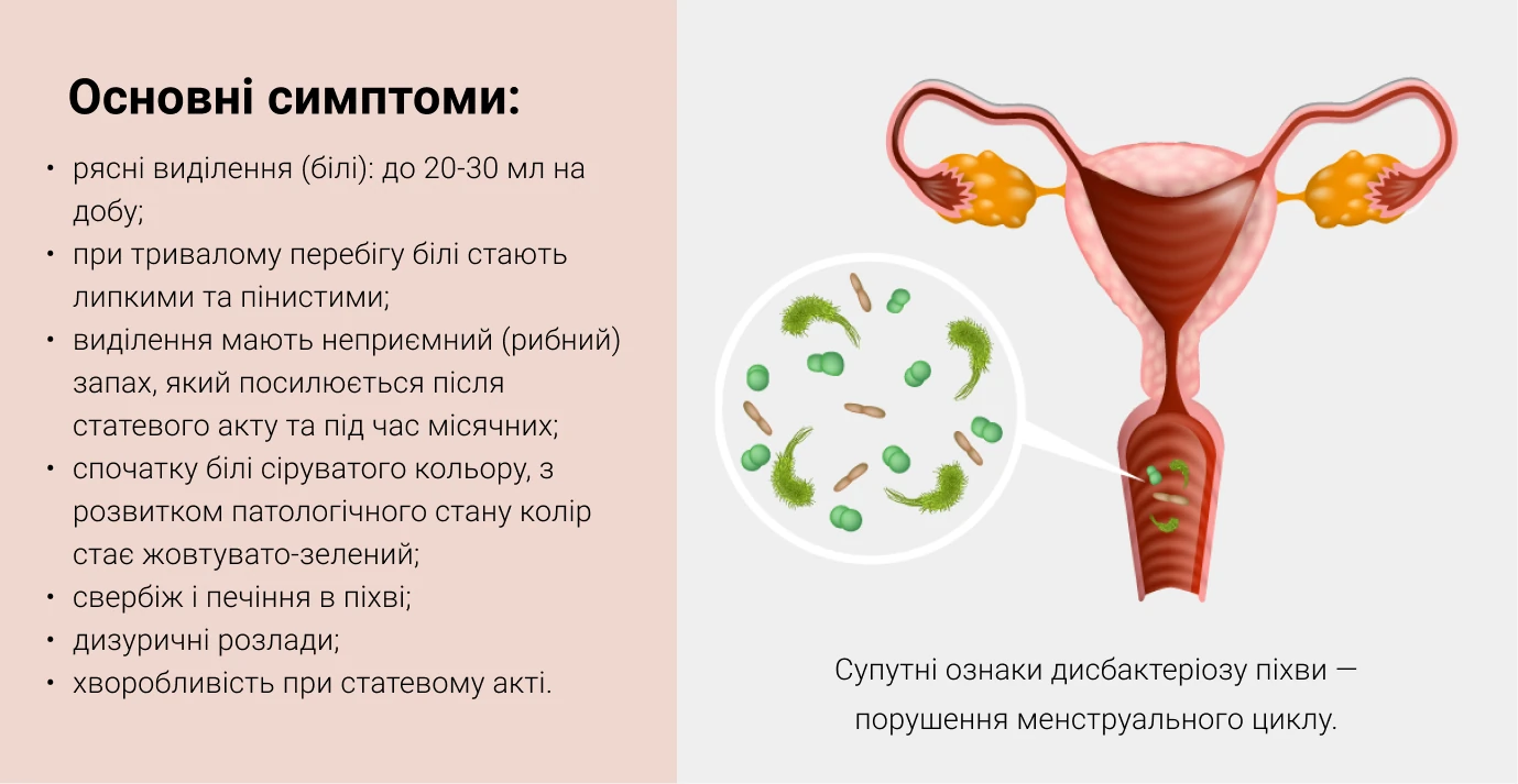 Лікування дисбактерізу піхви