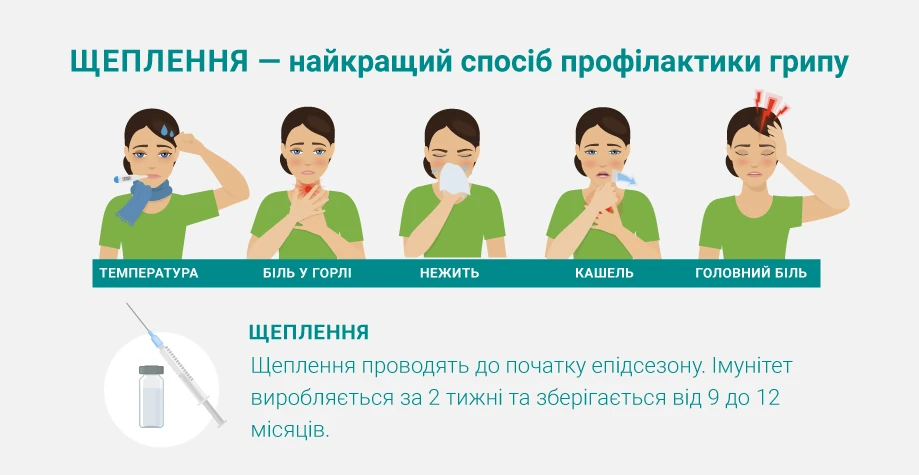 Признаки гриппа