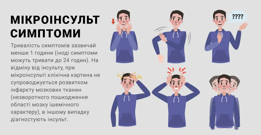 Транзиторна ішемічна атака
